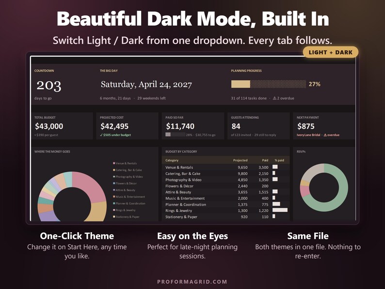 Wedding planner dashboard in dark mode with countdown, budget cards and charts.