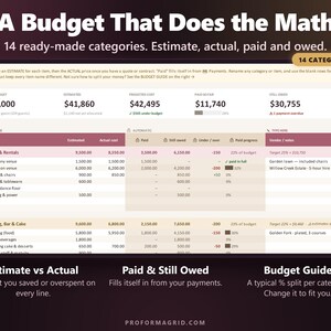 Wedding budget tab with ready-made categories and columns for estimated, actual cost, paid, still owed and under or over.