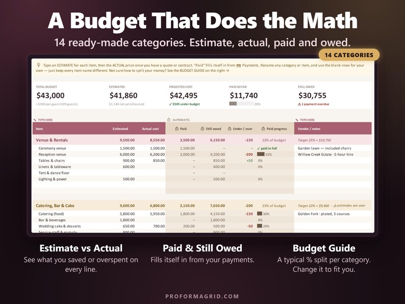 Wedding budget tab with ready-made categories and columns for estimated, actual cost, paid, still owed and under or over.