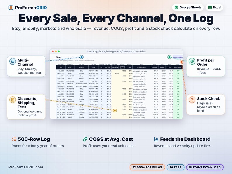 Multi-channel sales log for Etsy*, Shopify*, website and craft markets with discounts, shipping and fees, plus auto revenue, COGS, profit and stock check on every order.