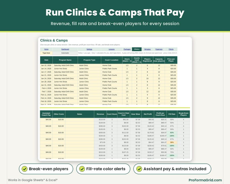 Group clinic and camp profitability analyzer showing clinic fill rate, break-even player numbers, and profit per court-hour.