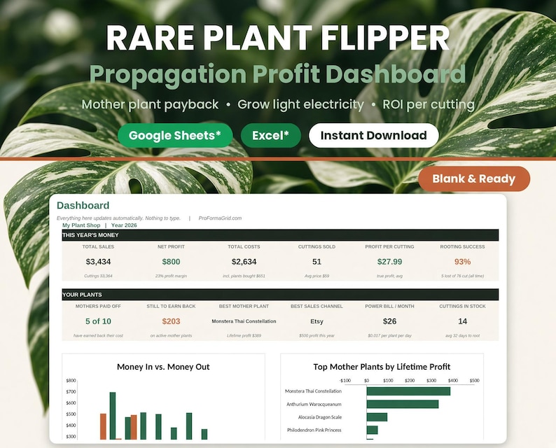 Rare plant flipper propagation profit dashboard spreadsheet for Google Sheets and Excel showing mother plant payback, grow light electricity cost and ROI per cutting