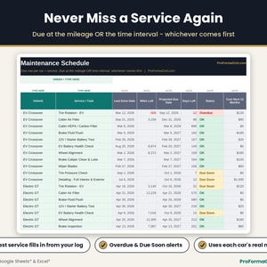 Car maintenance schedule tracking services due by mileage or months, last service date, projected due date, days left and Overdue, Due Soon and OK status.