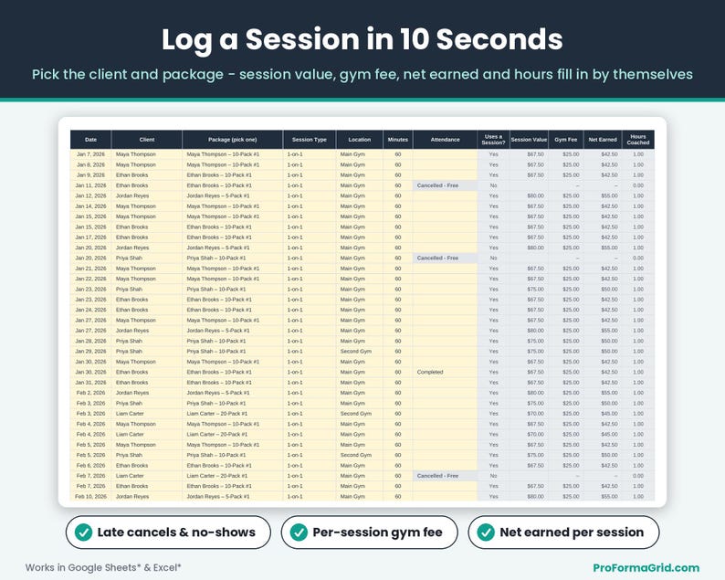 Session log table tracking trainer attendance, charged late cancellations, automatically deducted gym rental fees, net earned income, and coached hours.