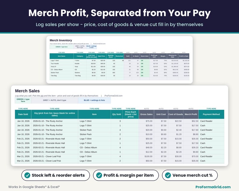 Merch sales profit sheet with inventory stock left, reorder alerts, cost of goods, profit per item and a per-show merch sales log for bands.
