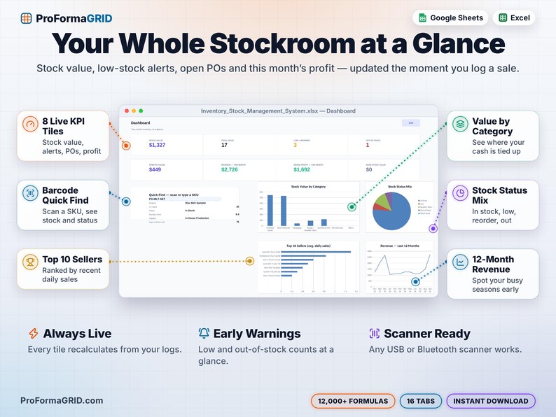 Inventory dashboard with 8 live KPI tiles, barcode Quick Find, stock value by category, stock status pie chart, top 10 sellers and 12-month revenue chart in a Google Sheets* template.
