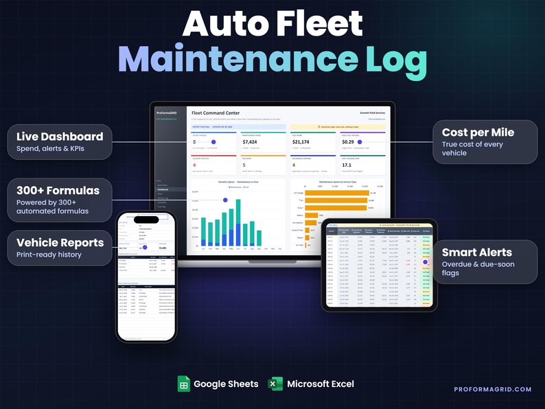 Auto Fleet Maintenance Log above a MacBook* showing the dashboard, an iPad* showing schedule alerts, an iPhone* showing a report. Features: Live Dashboard, 300+ Formulas, Vehicle Reports, Cost per Mile. Google Sheets* and Microsoft* Excel* logos.