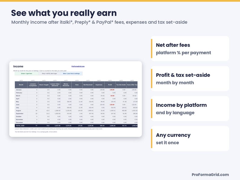 Online teacher income sheet: monthly lessons, hours, money received, platform fees, expenses, profit and tax set-aside, plus income by platform and language.