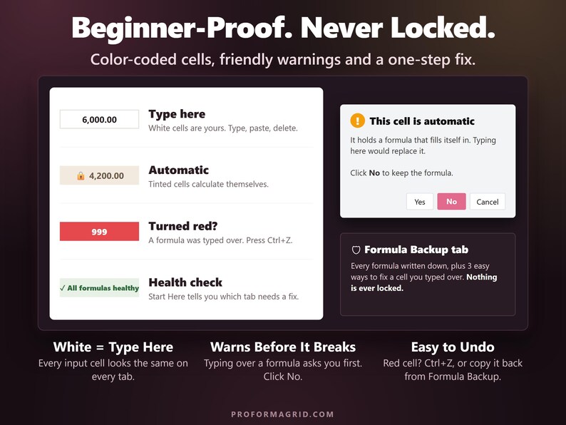 Beginner-proof color system: white cells to type, tinted automatic cells, a red alert for overwritten formulas and a warning popup.