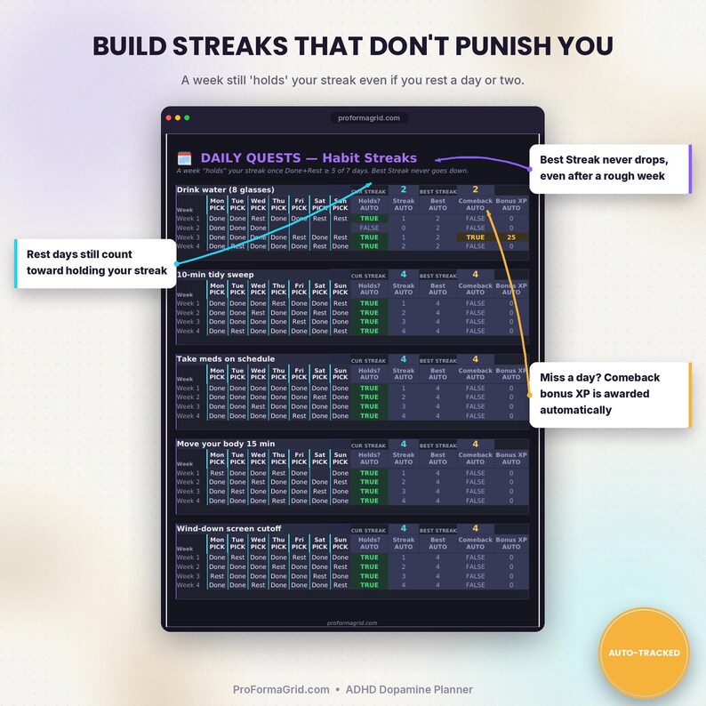 Daily Quests habit tracker tab showing weekly streak tracking with rest-day forgiveness in this gamified ADHD dopamine planner.