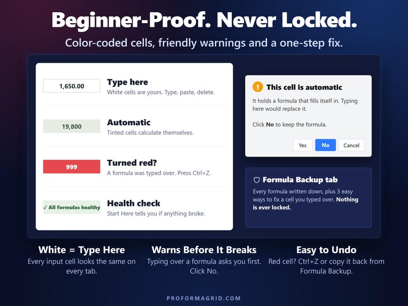 Beginner-proof color system: white cells to type, tinted automatic cells, a red alert for overwritten formulas and a warning popup.
