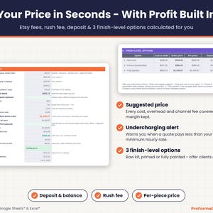 Your Price section with suggested price including Etsy fees, profit, earned per hour and price check, plus raw, primed and fully painted finish-level prices.