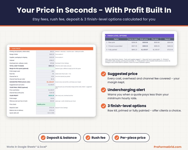 Your Price section with suggested price including Etsy fees, profit, earned per hour and price check, plus raw, primed and fully painted finish-level prices.