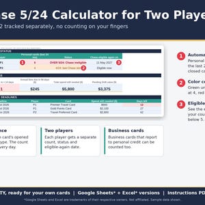Player 1 and Player 2 credit card tracker calculating Chase 5/24 counts and eligible again dates automatically.