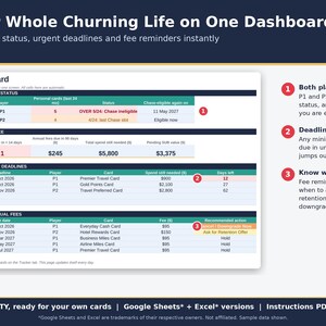 Travel hacker dashboard showing Chase 5/24 status, MSR deadlines, annual fees due, and pending bonus value.