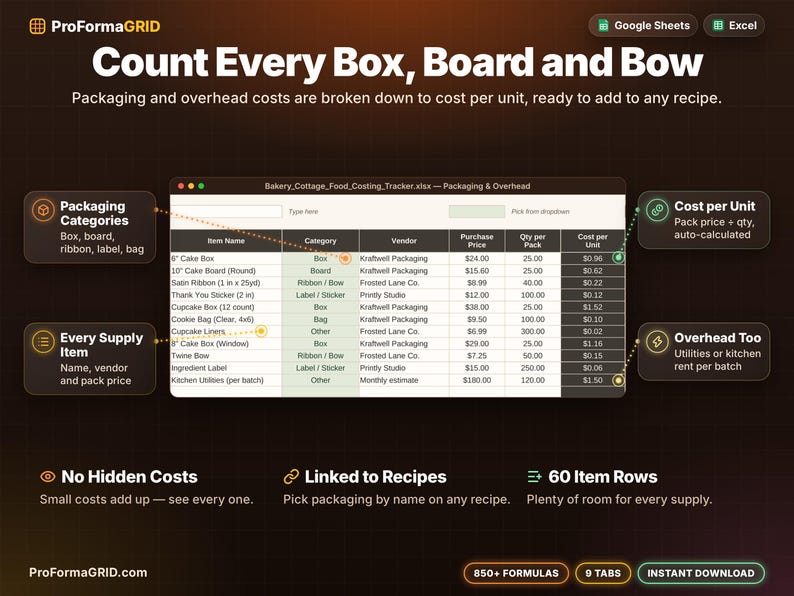 Packaging and overhead cost tracker for cake boxes, boards, ribbons, labels and kitchen utilities with automatic cost per unit