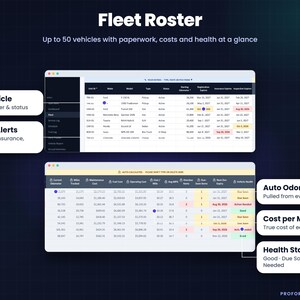Fleet roster tracking spreadsheet for up to 50 vehicles. Shows columns for VIN, renewal date alerts, automatic current odometer, cost per mile, and color-coded vehicle health status.