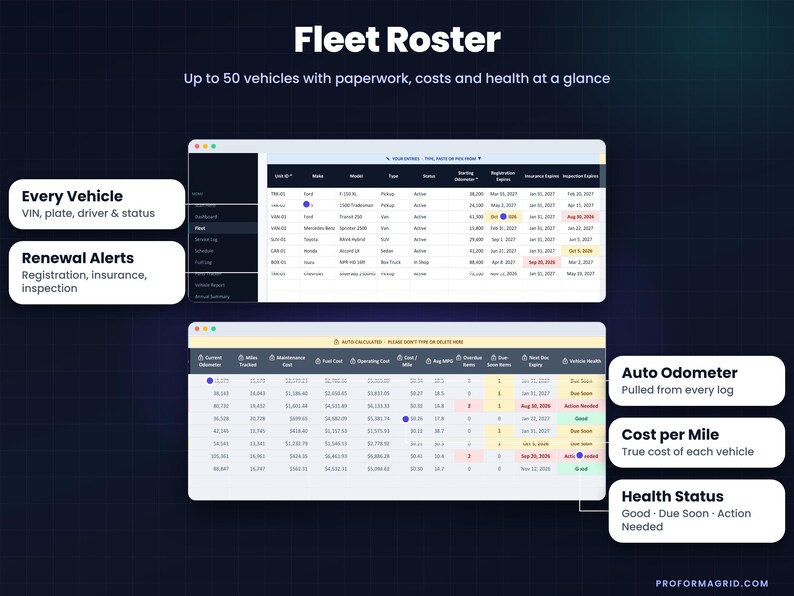 Fleet roster tracking spreadsheet for up to 50 vehicles. Shows columns for VIN, renewal date alerts, automatic current odometer, cost per mile, and color-coded vehicle health status.
