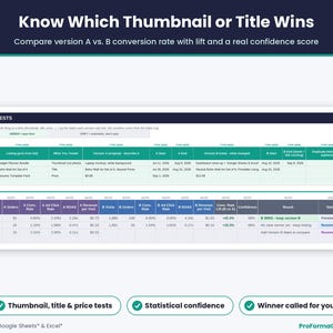 Etsy A/B testing spreadsheet comparing thumbnail and title versions with conversion rate lift, ad click rate, ROAS and statistical confidence