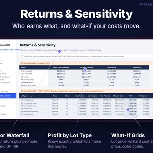 Returns by investor and sponsor, profit by lot type, and color-coded sensitivity tables for lot price, hard cost and land price.