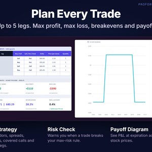 Options trade planner with legs, max profit, max loss, breakevens, return on risk and payoff diagram.
