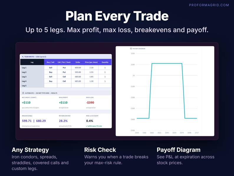 Options trade planner with legs, max profit, max loss, breakevens, return on risk and payoff diagram.