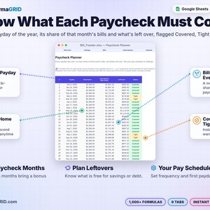Paycheck planner budget spreadsheet listing every payday of the year, take-home pay, each paycheck's share of monthly bills, money left over and Covered or Tight status.