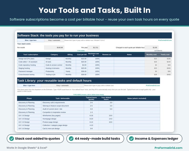 Software stack subscription tracker with cost per billable hour, and a task library containing 44 pre-loaded e-commerce build tasks and hour ranges.