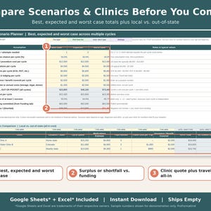 Scenario planner with best, expected and worst case IVF budgets and a local versus out-of-state clinic comparison.