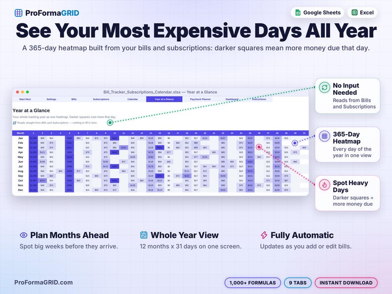 Year at a glance heatmap spreadsheet showing every day of the year shaded by the amount of bills and subscriptions due, to spot expensive days and weeks.