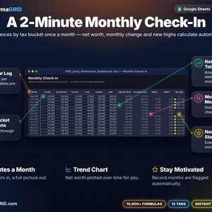 Monthly check-in log with balances by tax bucket, automatic total net worth, invested assets, month-over-month dollar and percent change and new-high stars