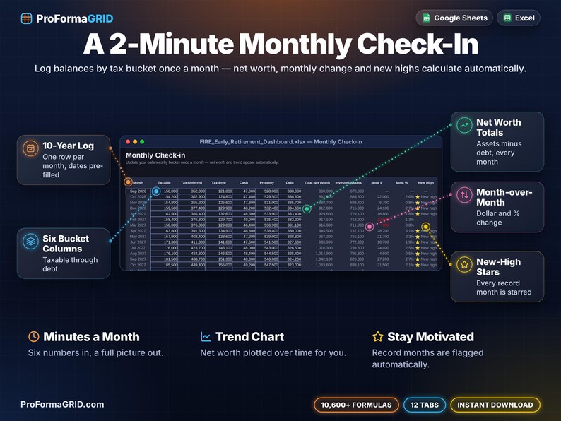 Monthly check-in log with balances by tax bucket, automatic total net worth, invested assets, month-over-month dollar and percent change and new-high stars