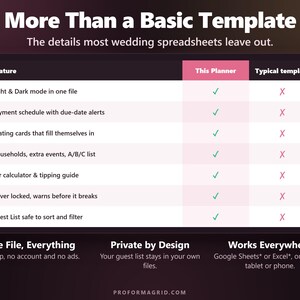 Comparison of this wedding planner with a typical template: dark mode, payment alerts, auto-filling seating, bar calculator and never locked.