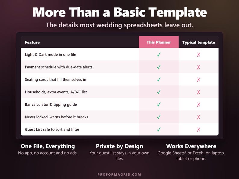 Comparison of this wedding planner with a typical template: dark mode, payment alerts, auto-filling seating, bar calculator and never locked.