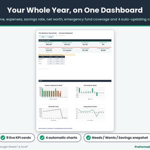 Annual Dashboard tab of the budget spreadsheet showing year-to-date income and expenses, net worth, emergency fund coverage, and automatic income vs expenses, net savings, net worth trend and savings rate charts