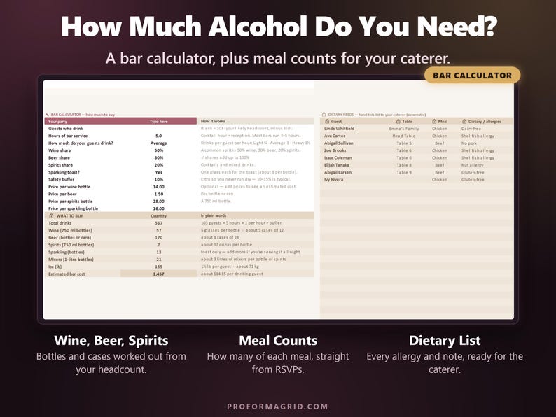 Wedding bar calculator showing wine, beer, spirits and sparkling quantities, plus a dietary needs list for the caterer.