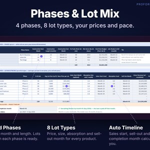 Subdivision project setup tab with up to 4 construction phases, 8 lot types, lot prices, absorption pace and sell-out month.