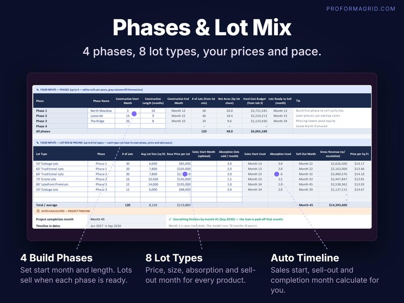 Subdivision project setup tab with up to 4 construction phases, 8 lot types, lot prices, absorption pace and sell-out month.