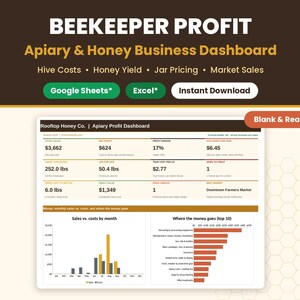 Cover image of the Urban Apiary and Beekeeper Profitability Dashboard showing summary stats and badges for Google Sheets* and Microsoft* Excel*.