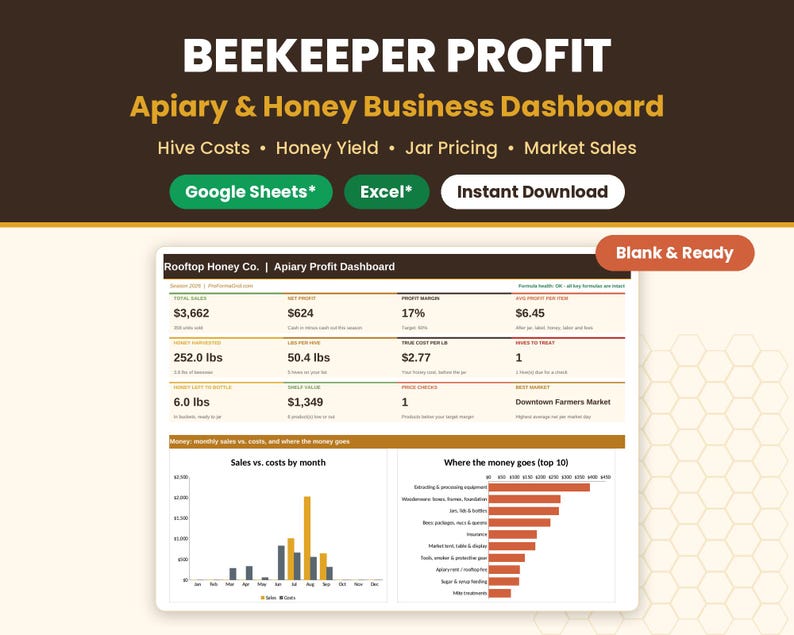 Cover image of the Urban Apiary and Beekeeper Profitability Dashboard showing summary stats and badges for Google Sheets* and Microsoft* Excel*.