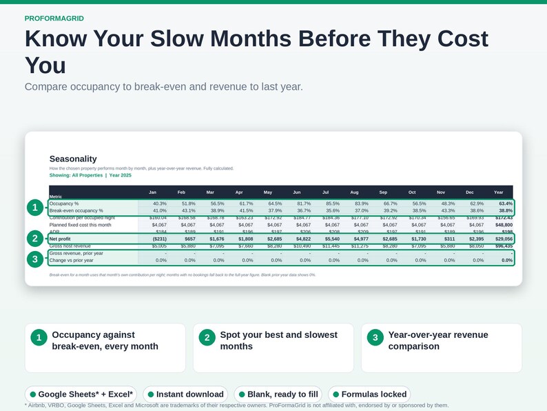 Seasonality tab showing month-over-month occupancy trends and year-over-year revenue comparisons for vacation rentals.