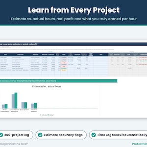 Project log tracking 200 client builds comparing estimate versus actual hours, profit margin, and hourly earnings accuracy.