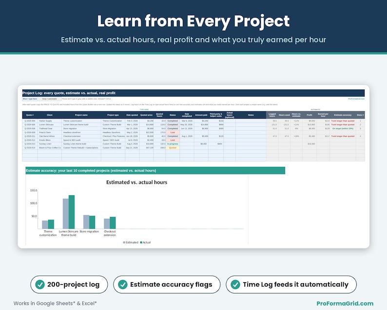 Project log tracking 200 client builds comparing estimate versus actual hours, profit margin, and hourly earnings accuracy.