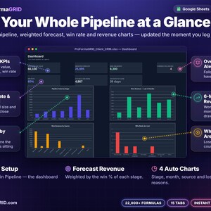 CRM dashboard spreadsheet showing open pipeline value, weighted forecast, win rate, overdue follow-ups and charts for pipeline by stage, monthly won revenue, lead sources and lost deal reasons