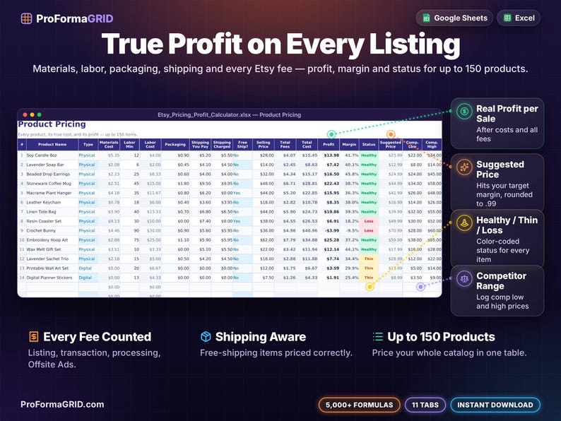 Product pricing table for handmade Etsy* shops with materials, labor, shipping, total fees, profit, margin and Healthy, Thin or Loss status for up to 150 products