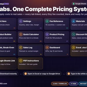 What is inside the Etsy* pricing and profit calculator: 11 linked tabs plus Excel* .xlsx file, Google Sheets* link and PDF instructions, instant download