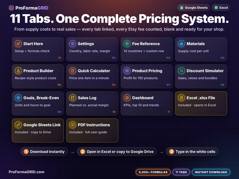 What is inside the Etsy* pricing and profit calculator: 11 linked tabs plus Excel* .xlsx file, Google Sheets* link and PDF instructions, instant download