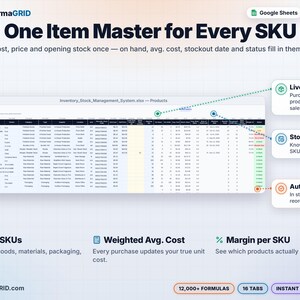 Products item master tracking 200 SKUs with auto-calculated on hand, average cost, stock value, stockout date, reorder point and In Stock, Low, Reorder Now or Out of Stock status.