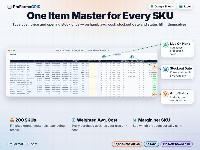 Products item master tracking 200 SKUs with auto-calculated on hand, average cost, stock value, stockout date, reorder point and In Stock, Low, Reorder Now or Out of Stock status.