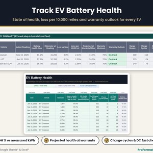 EV battery maintenance tracker logging state of health, usable kWh, range, charge cycles and DC fast charges, with loss per 10,000 miles and warranty outlook.